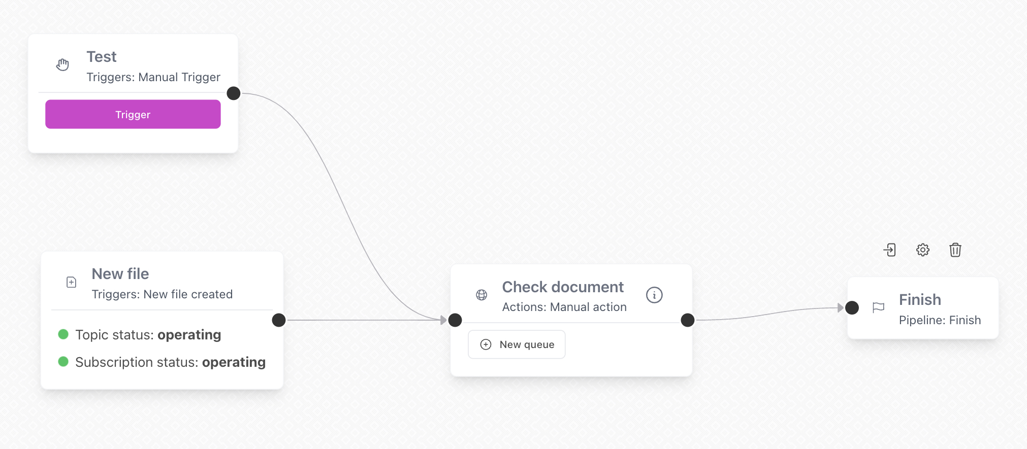 Pipeline example